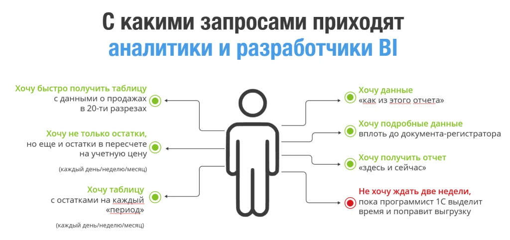 запросы аналитиков.png запросы аналитиков.png