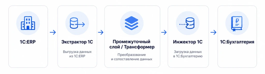Рисунок1.png Рисунок1.png