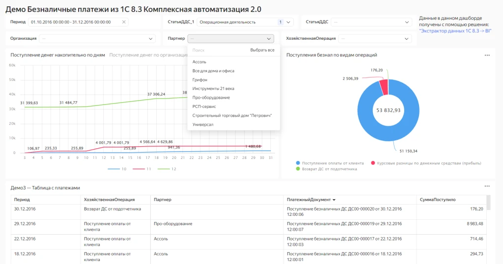 дашборд из Datalens демо3.png