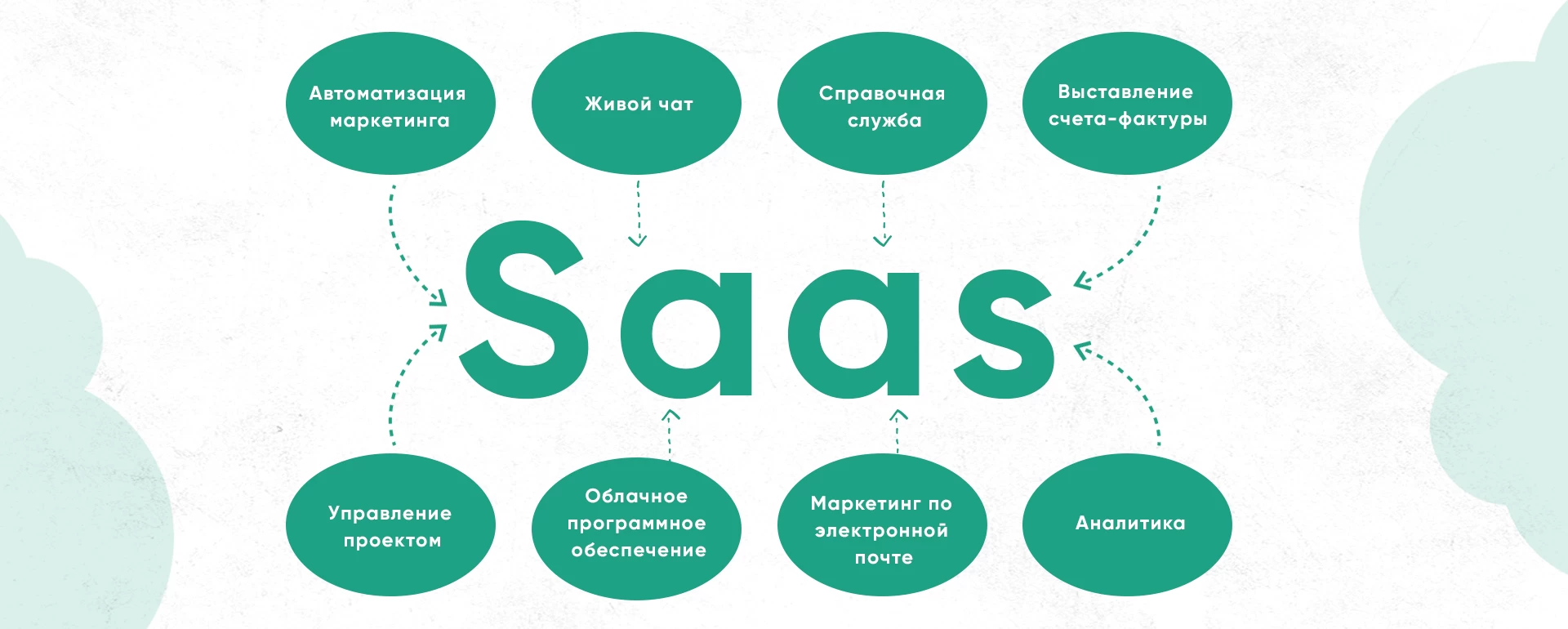 banner_saas_l3.png