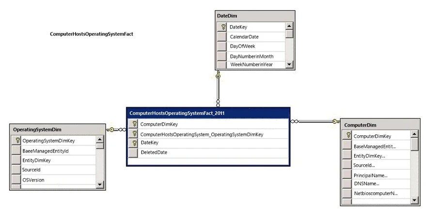 olap_microsoft.png