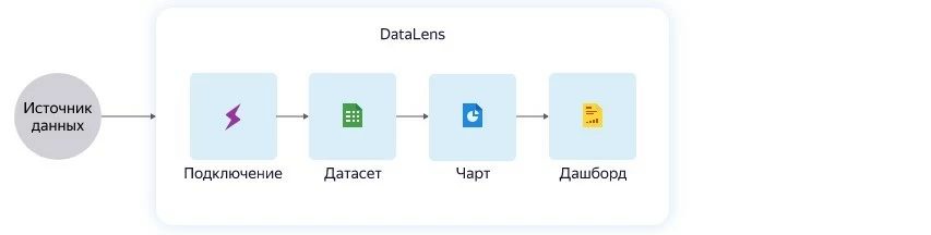datalens.jpg datalens.jpg