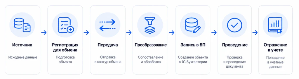 Рисунок11.png Рисунок11.png