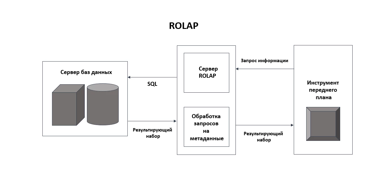 rolap_pic.png