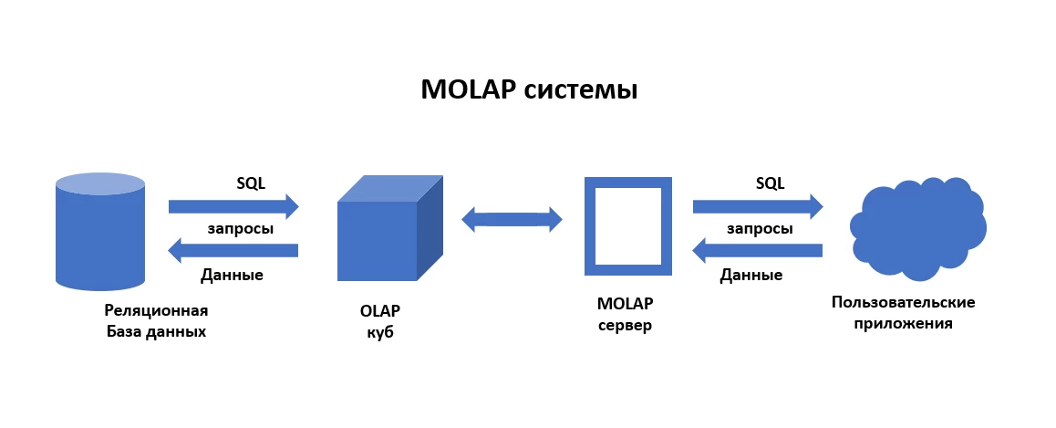 molap_pic.png molap_pic.png