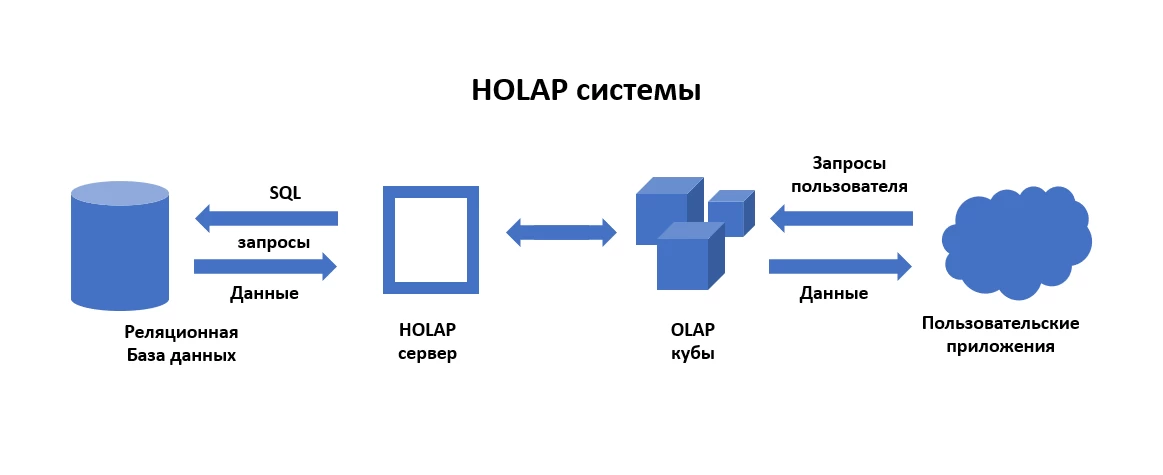 holap_pic.png