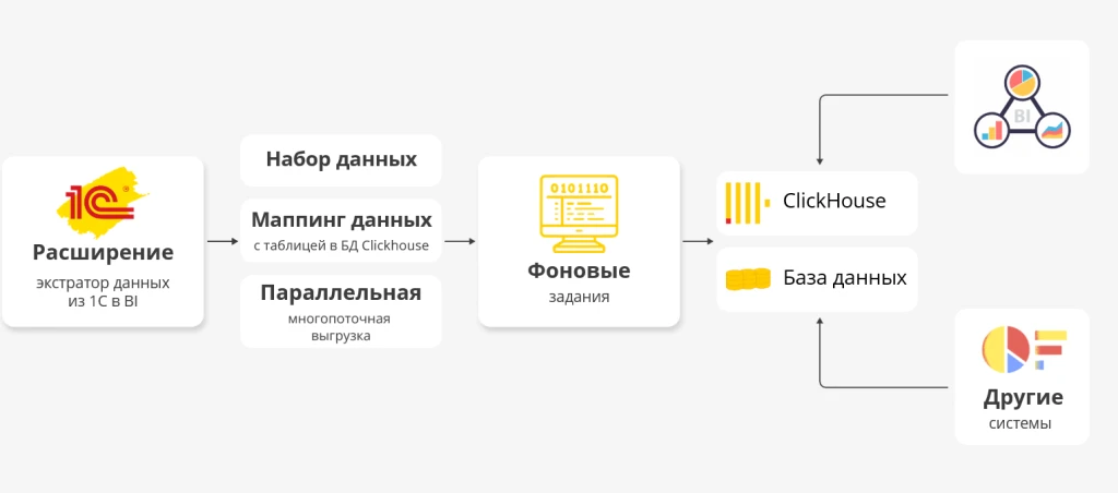 image6.png схема работы 1с экстрактора.png