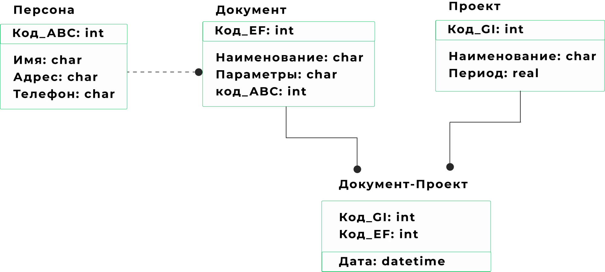 физическая модель данных.png