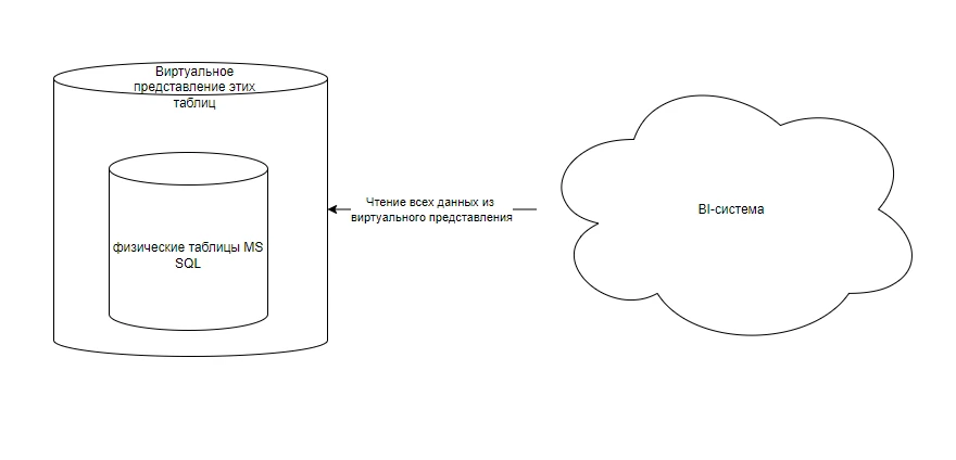 схема работы коннектора 1с.png схема работы коннектора 1с.png