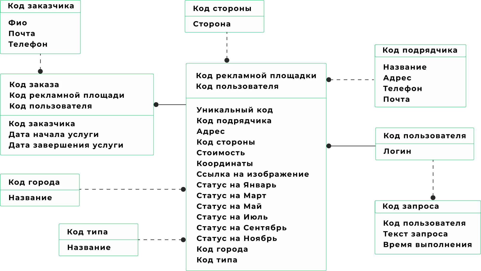 логическая модель данных.png