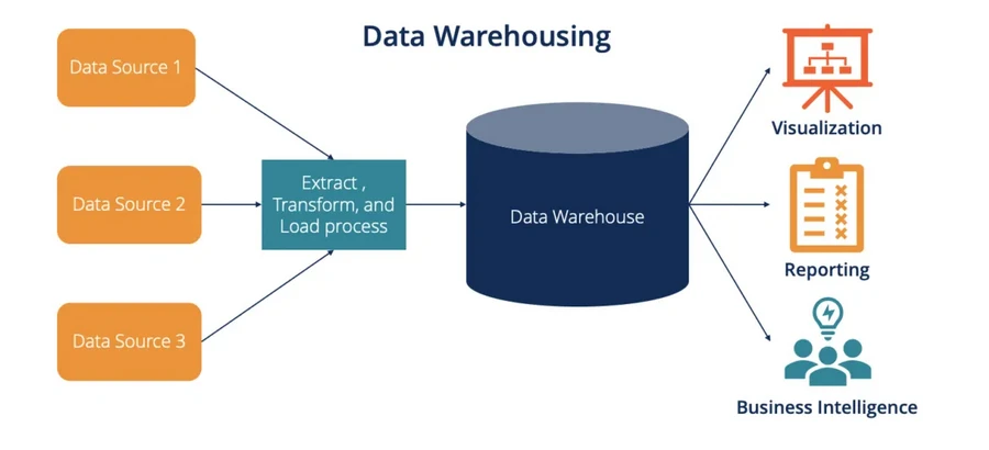 data warehouse storage.png