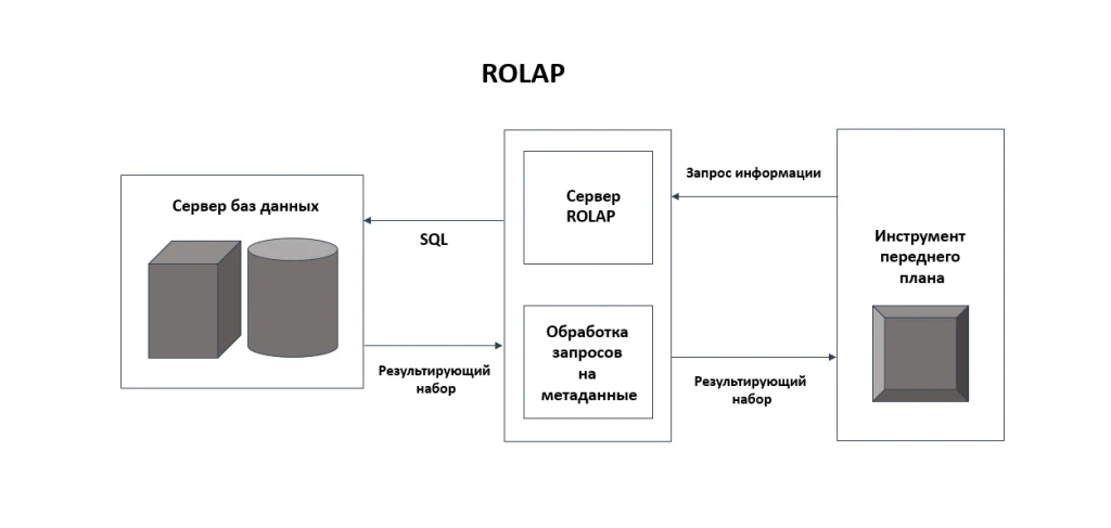 rolap_pic.png