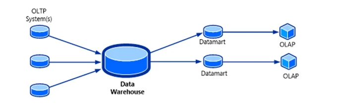 olap_architect.png