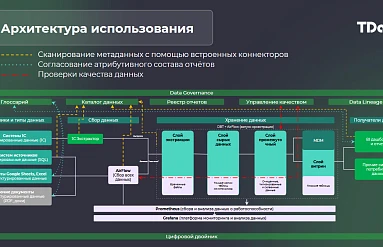 Материал презентации