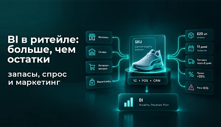 BI в ритейле: запасы, спрос и маркетинг