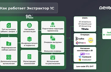 Материал презентации