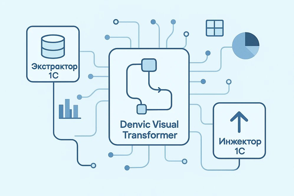 Эволюция работы с данными в 1С: от Экстрактора 1C к единой экосистеме Denvic Visual Tools