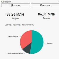 Как PnL-отчёт может революционизировать ваш бизнес: разбираемся в деталях