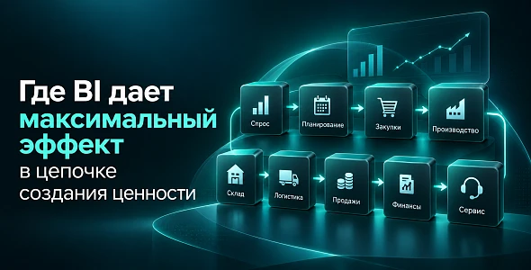 Где BI дает максимальный эффект в цепочке создания ценности