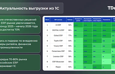Материал презентации