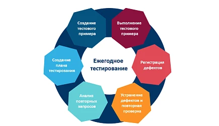 Многомерный анализ данных и OLAP-системы