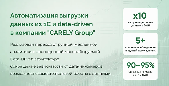 Переход к реальному Data-Driven в компании «CARELY Group»