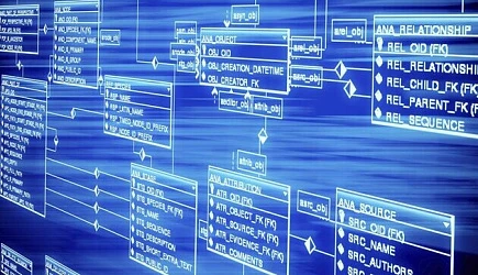 Экстрактор данных из 1С: идеальное взаимодействие с Yandex DataLens