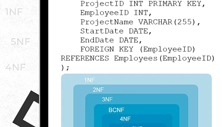 Нормализация баз данных: теоретический и практический аспекты