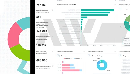Выгрузка данных из 1С с помощью Экстрактора 1С и визуализация в AW BI