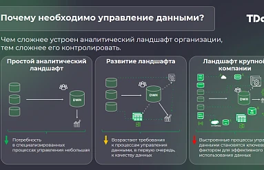 Материал презентации