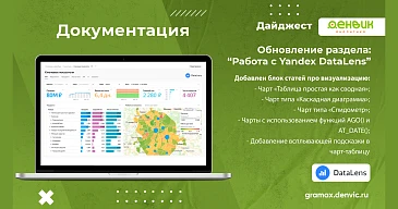Новые возможности работы с Yandex DataLens: развёртывание кластера ClickHouse и примеры визуализации данных