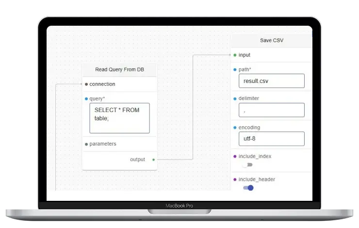 DVT (Denvic Visual Transformer) Visual ETL