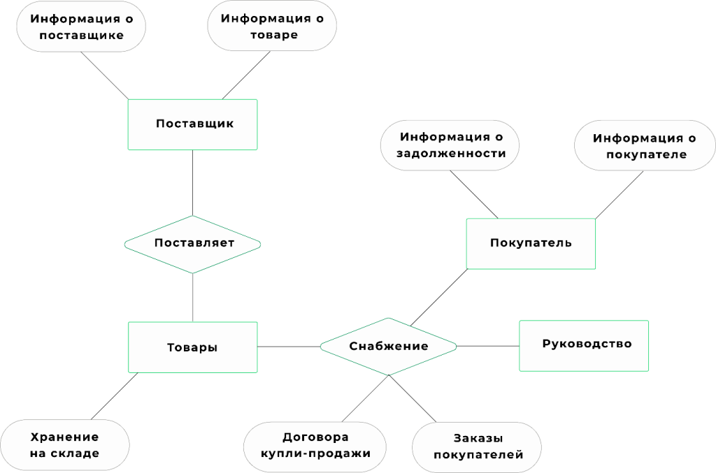 Рисунок1.png