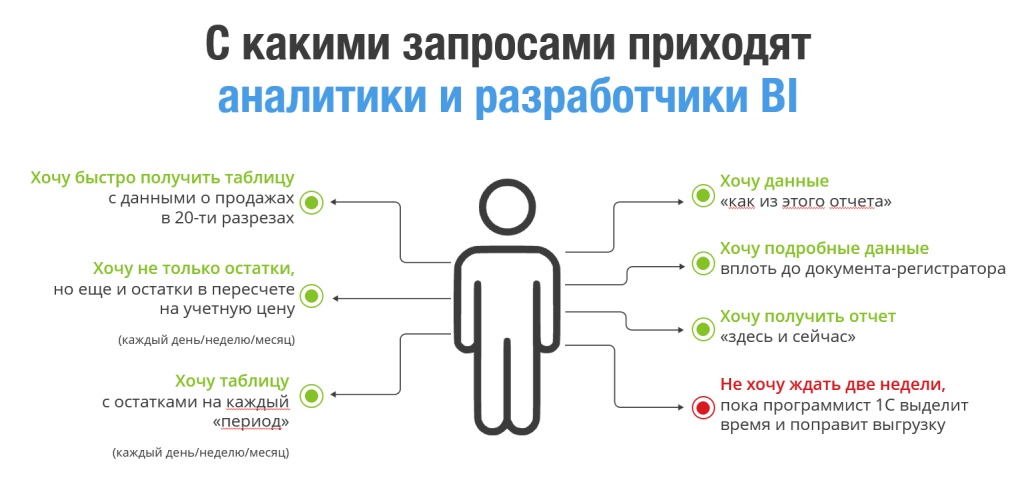 запросы аналитиков.png