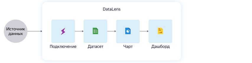 datalens.jpg datalens.jpg