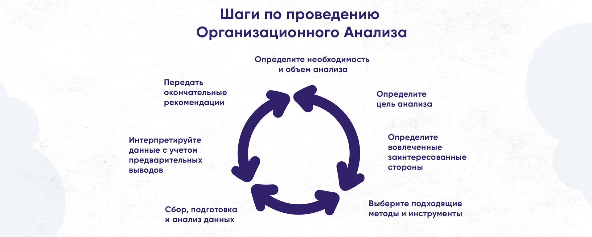 steps-to-conduct-an-organizational-analysis-social22.png