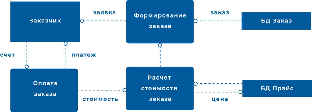схема_4.png схема_4.png