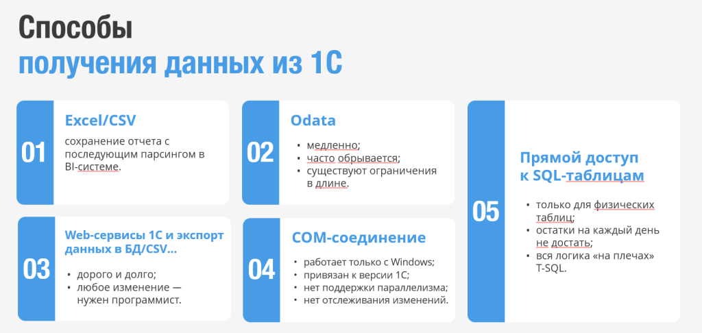 получение данных 1С.png получение данных 1С.png