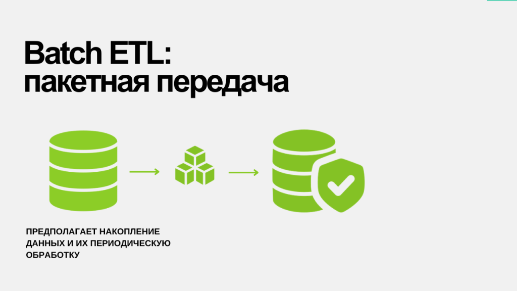 Batch ETL.png Batch ETL.png