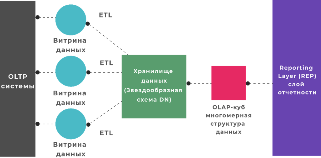 Рисунок311.png Рисунок311.png