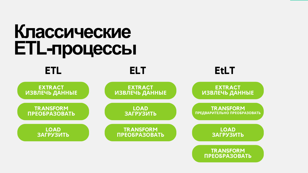 Классические ETL-процессы.png