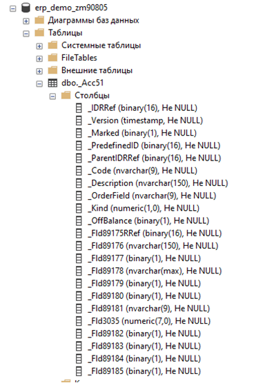 из 1С в SQL