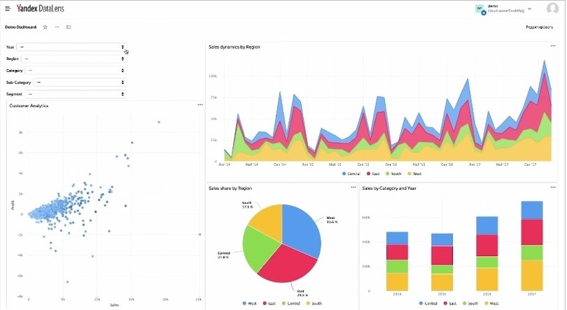 Yandex_DataLens.jpg