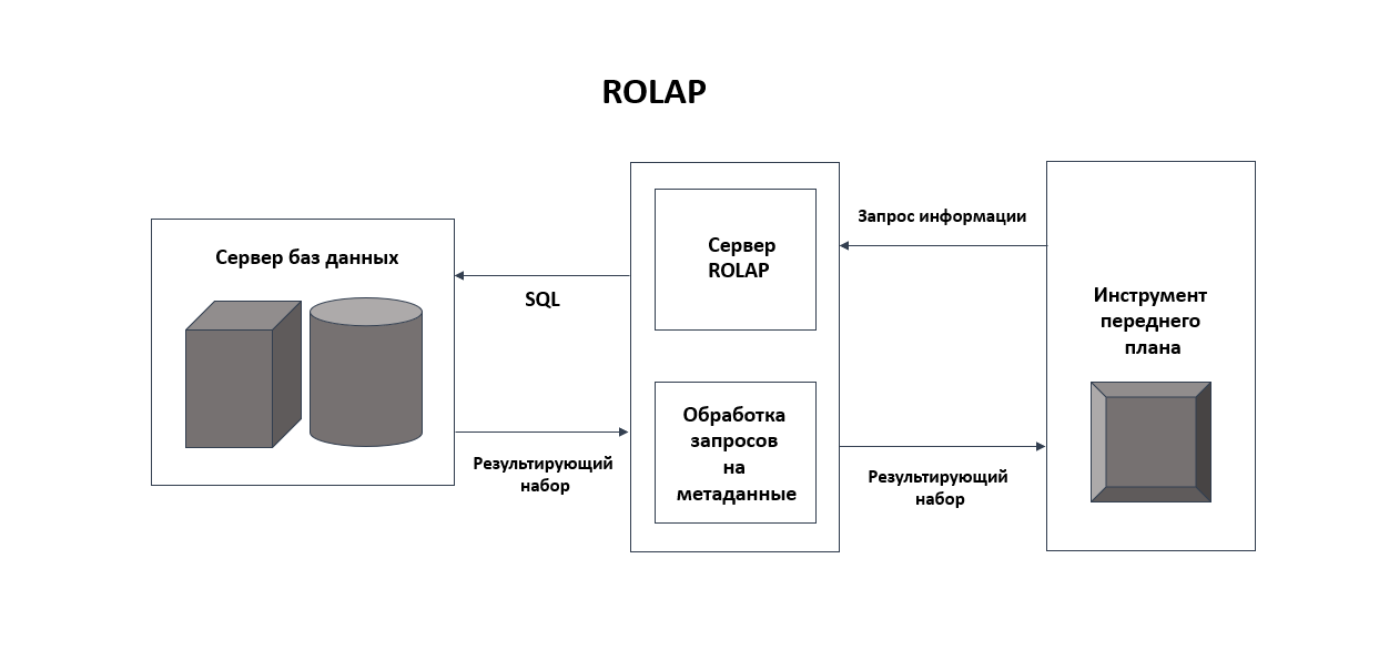 rolap_pic.png