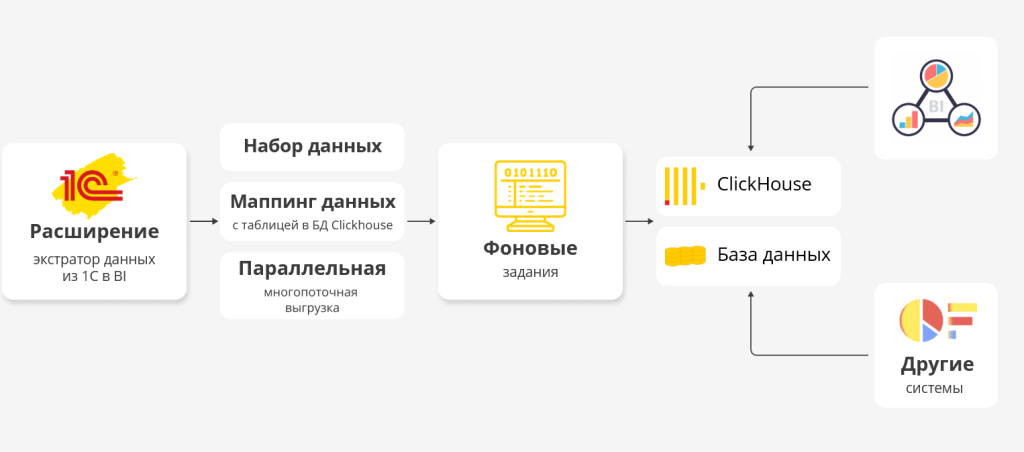 image6.png схема работы 1с экстрактора.png