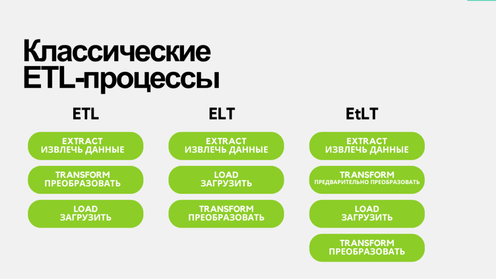 Классические ETL-процессы.png Классические ETL-процессы.png