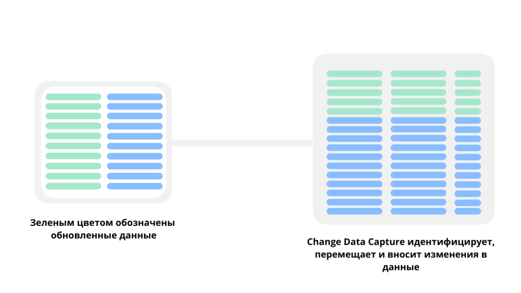 Быстрые отчеты из 1С с помощью AI интеграция Easy Report BI и Экстрактора данных из 1С.png Быстрые отчеты из 1С с помощью AI интеграция Easy Report BI и Экстрактора данных из 1С.png
