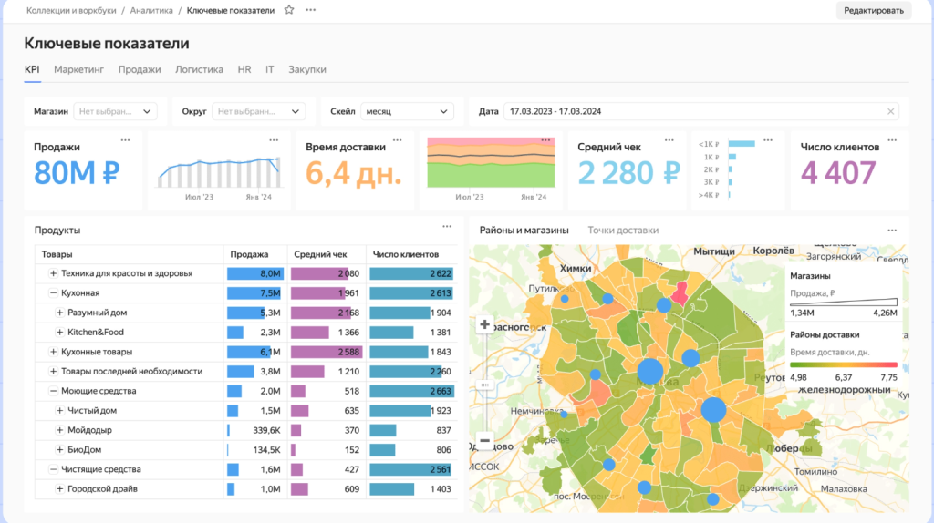 Yandex DataLens.png Yandex DataLens.png