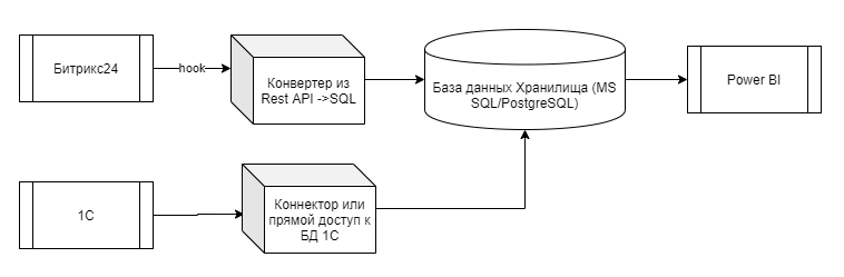 2 вкладка.png