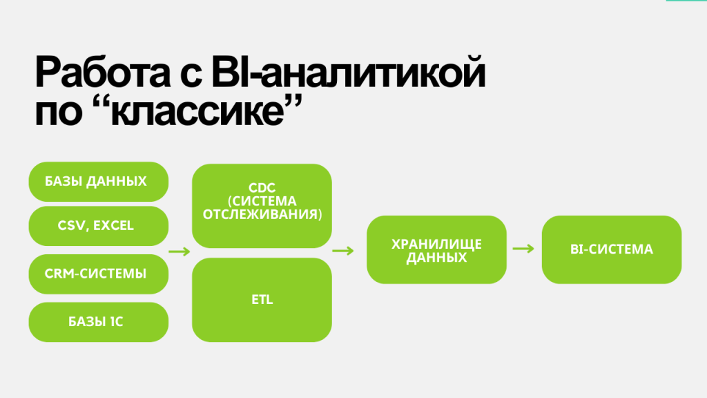 работа с BI-аналитикой.png работа с BI-аналитикой.png